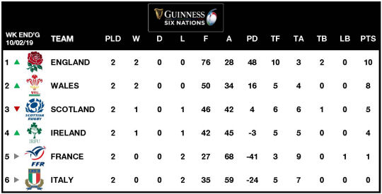 6Ns Table Week 2 2019